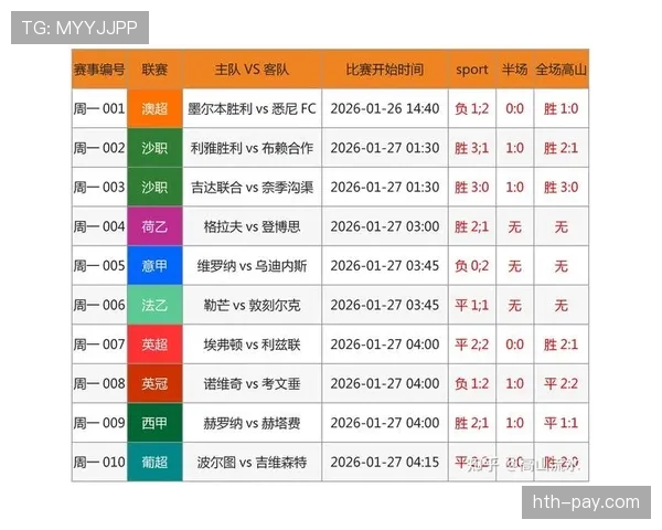 分析：最新足球赛事走势揭示球队表现与未来赛季走向
