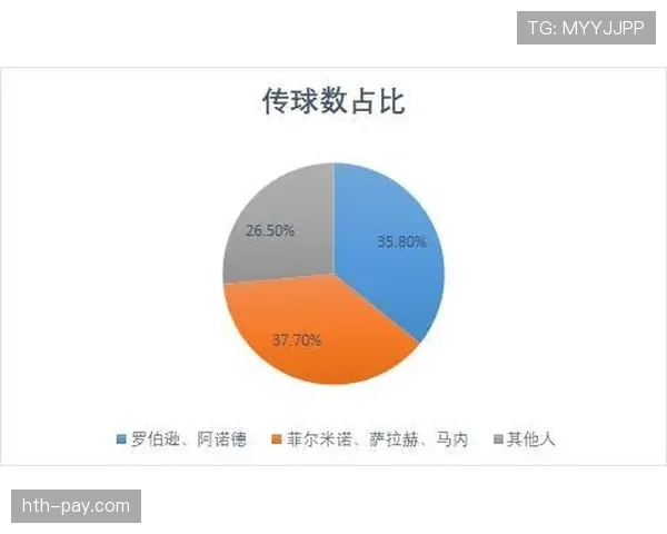 奥利塞是否依赖体系：战术角色与自主创造能力分析